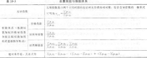 2013年中級經濟師《經濟基礎知識》應試指南：第二五章 統計指數